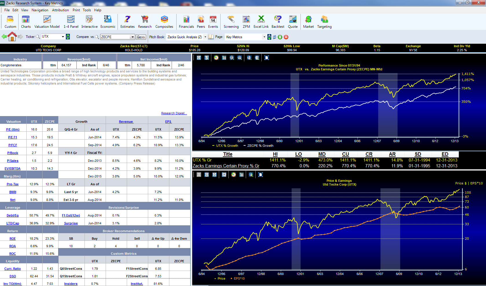 united tech utx full valuation analysis Get company or corporate stock equity shareholder overview data for shares of united technologies corp including fund owners activity, style, equity & debt ownership, and enterprise value. united tech utx full valuation analysis Get company or corporate stock equity shareholder overview data for shares of united technologies corp including fund owners activity, style, equity & debt ownership, and enterprise value.