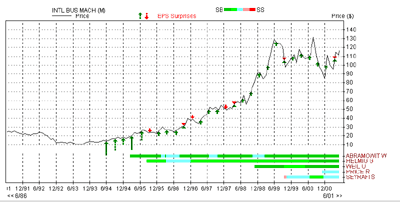 Analyst Rating History Plot